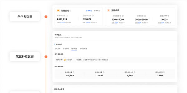 店鋪代運(yùn)營(yíng)-粉絲營(yíng)銷(xiāo)