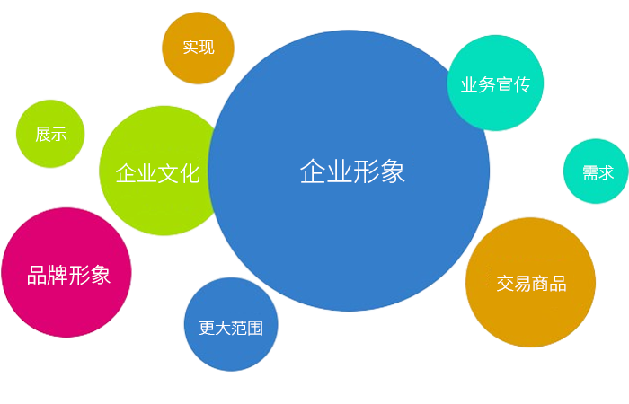 企業(yè)網站建設-讓更多的消費者、訪客、合作伙伴等了解企業(yè)